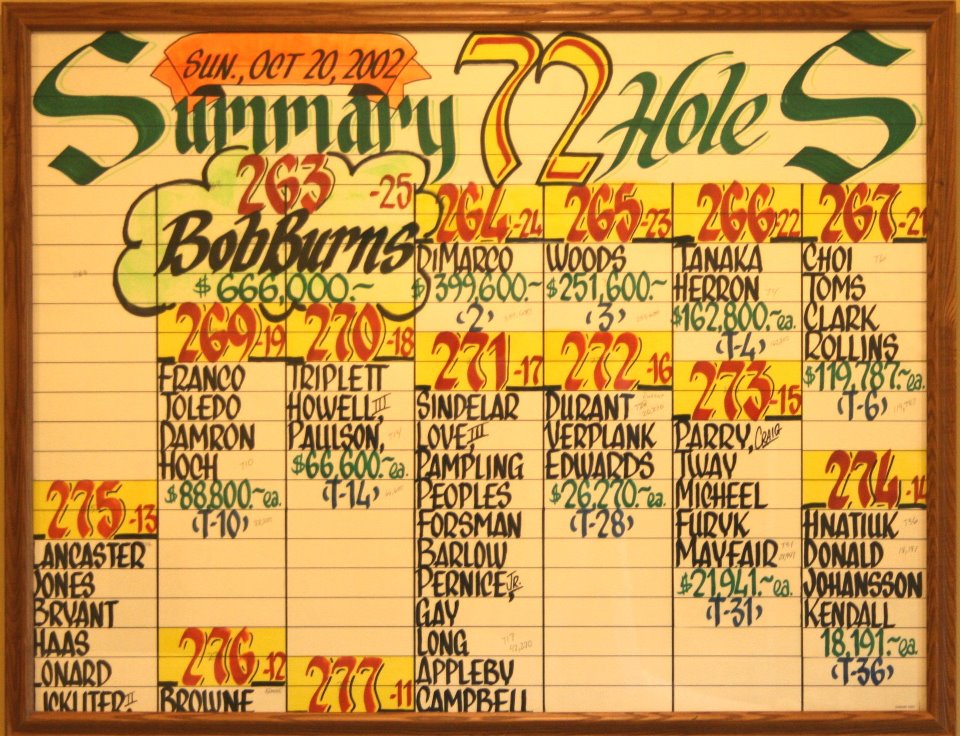 Bob Burns Disney Classic Golf Tournament Scorecard